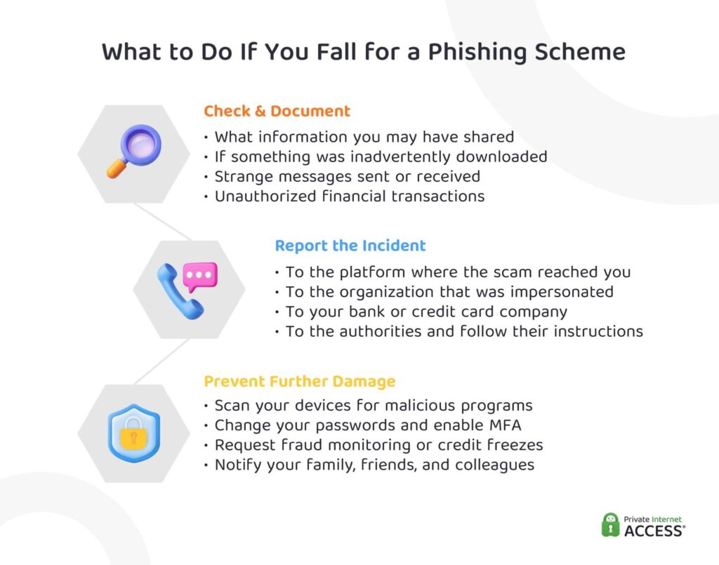 Image outlining the immediate actions to take after becoming a victim of a phishing scam.
