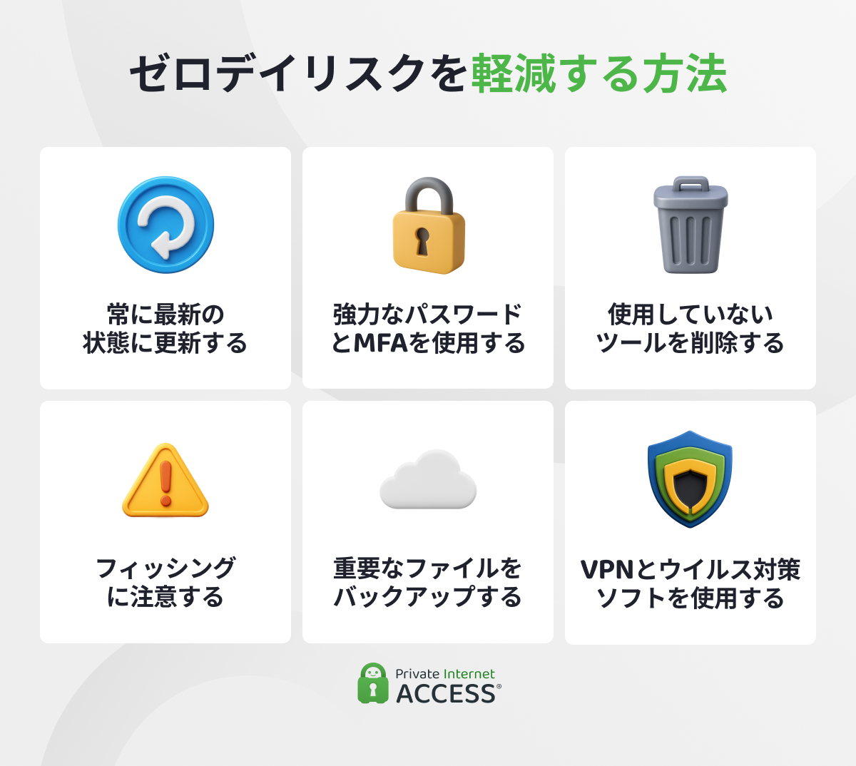 ゼロデイエクスプロイトのリスクを低減するための具体的な対策(ソフトウェアの更新、強固なパスワード、多要素認証、安全なダウンロード、バックアップ、多層的なセキュリティ対策、公衆Wi-Fi利用時のVPN使用など)を示した図。