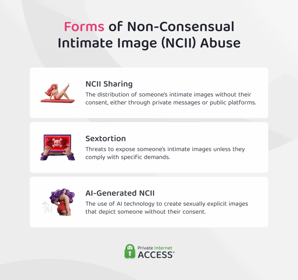 Infographic showing the different forms of non-consensual intimate image (NCII) abuse: NCII sharing, sextortion, and AI-generated NCII
