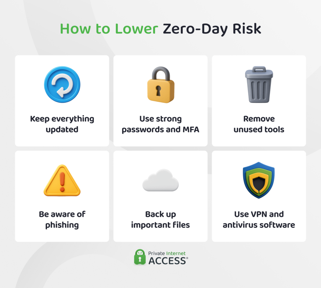 Infographic showing practical steps to reduce the risk of zero-day exploits, including updates, strong passwords, multi-factor authentication, safe downloads, backups, layered security, and VPN use on public Wi-Fi.