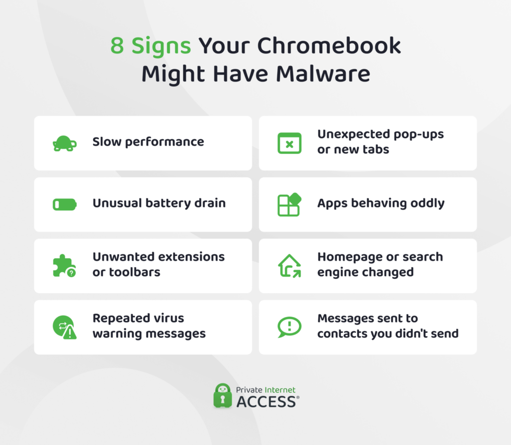 An infographic showing 8 signs of a Chromebook virus or malware infection.
