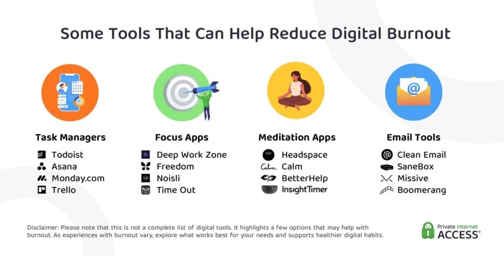 Graphic displaying various tools that support healthier tech use and help manage burnout.