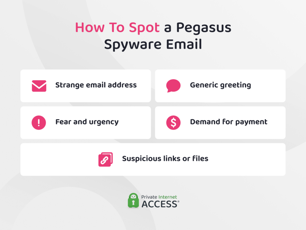 Checklist showing how to spot a Pegasus email: strange address, generic greeting, urgency, payment demand, suspicious links.