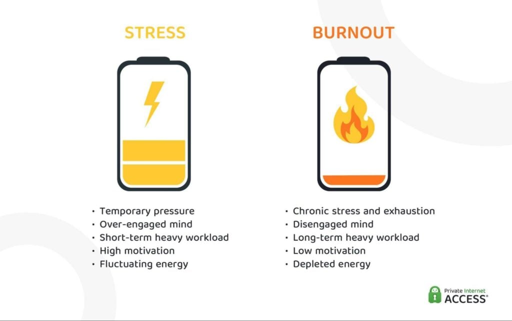 Image highlighting the difference between stress and digital burnout.
