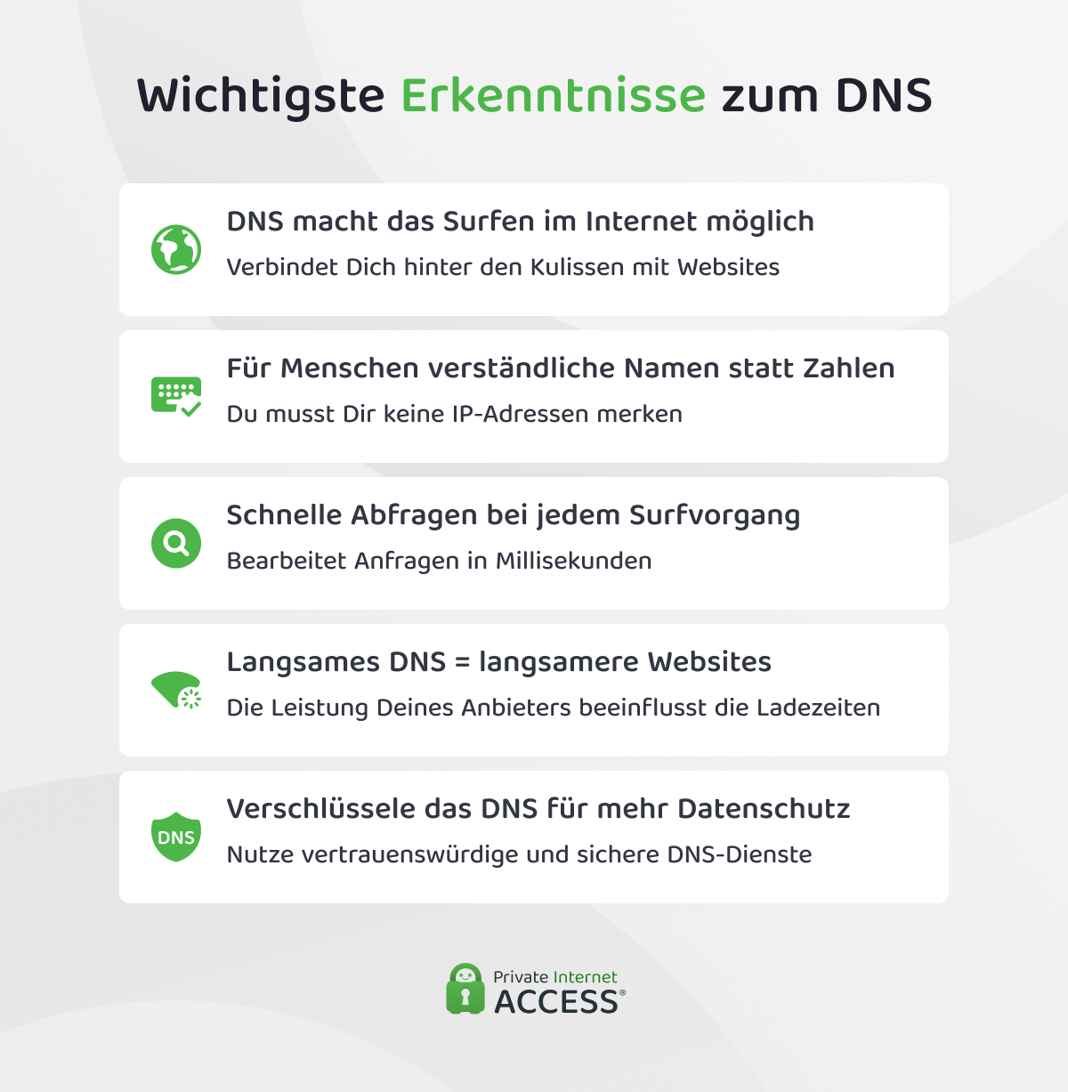 Infografik mit den wichtigsten Fakten zum DNS, darunter die Übersetzung von Namen in IP-Adressen, schnelle Abfragen, Auswirkungen auf die Leistung und Vorteile für den Datenschutz.