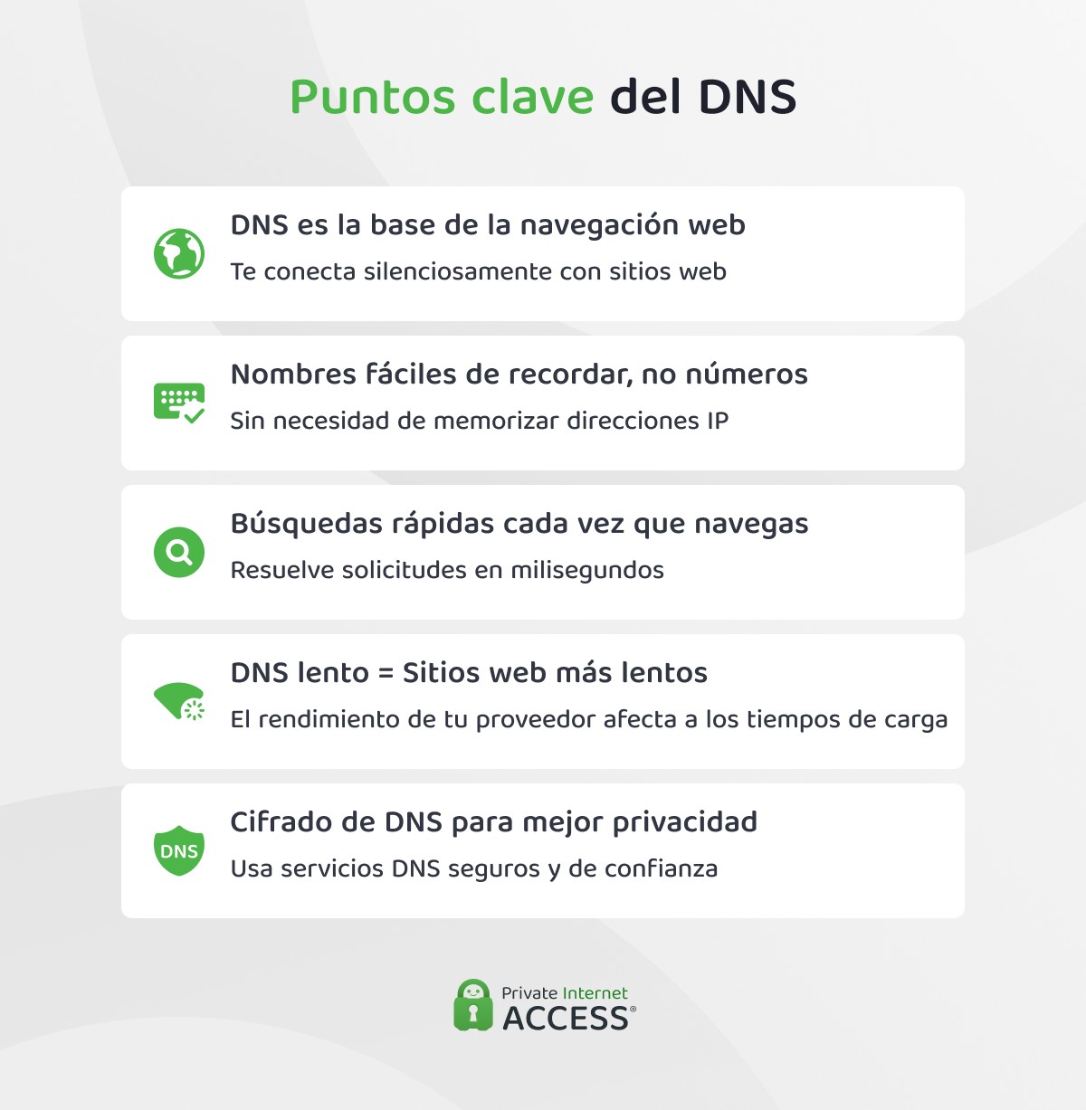 Infografía que resume los pontos clave del DNS, como la traducción de nombre a IP, las búsquedas rápidas, su impacto en el rendimiento y los beneficios para la privacidad.