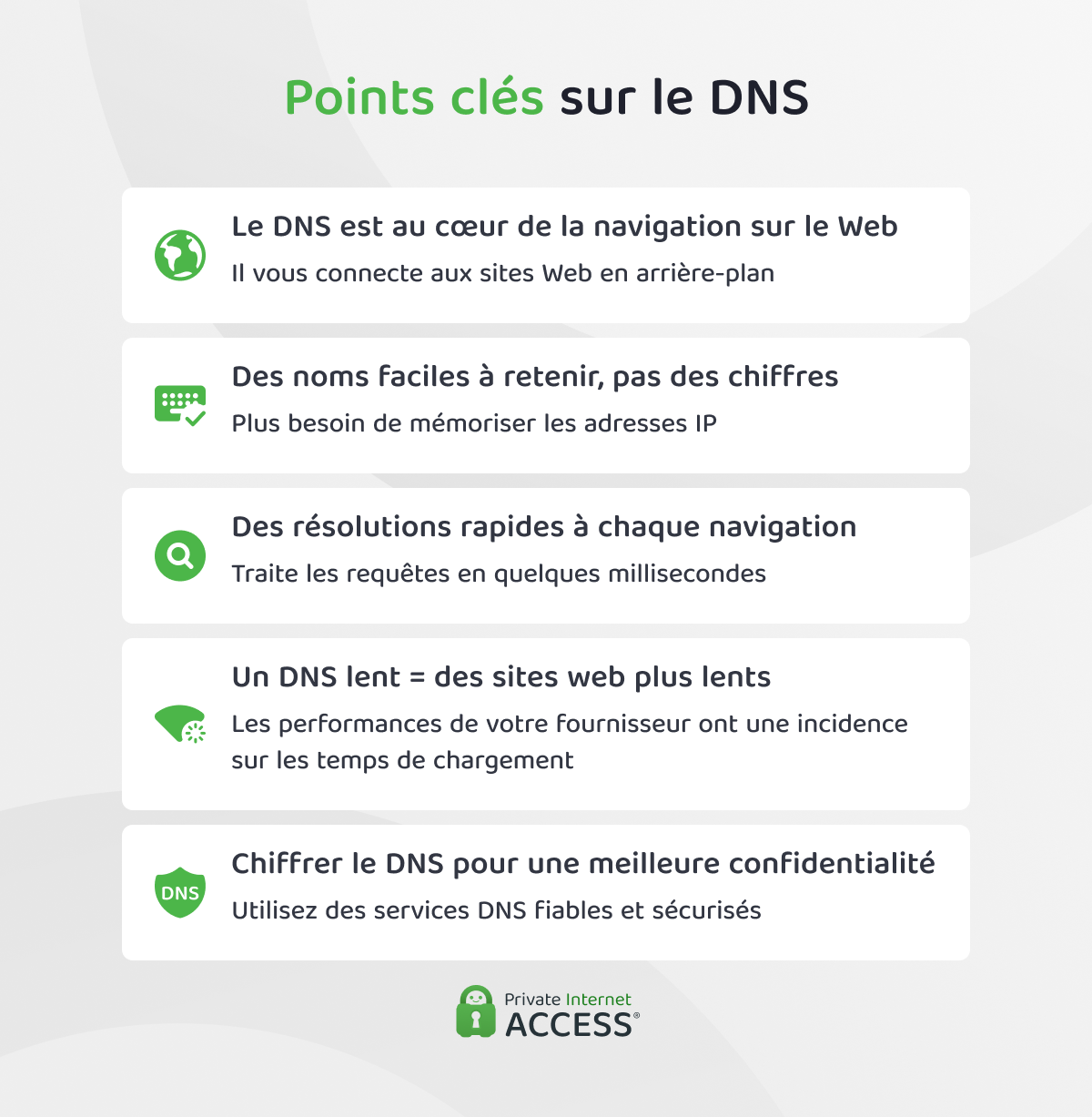 Infographie résumant les points clés du DNS, notamment la conversion des noms en adresses IP, la rapidité des résolutions, l'impact sur les performances et les avantages en matière de confidentialité.