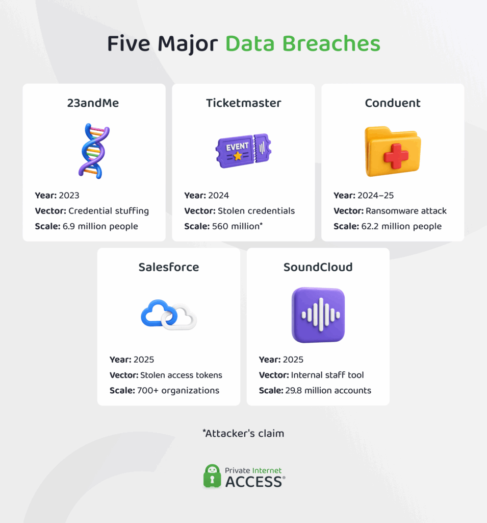 Five major data breaches