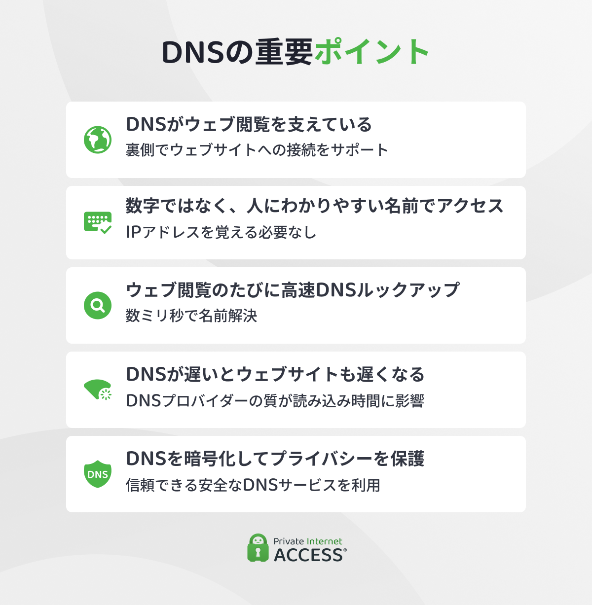 DNSの主なポイントをまとめた図。ドメイン名からIPアドレスへの変換、迅速な名前解決、パフォーマンスへの影響、プライバシー上のメリットなどを紹介しています。