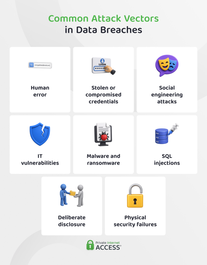 The threats that can lead to data breaches