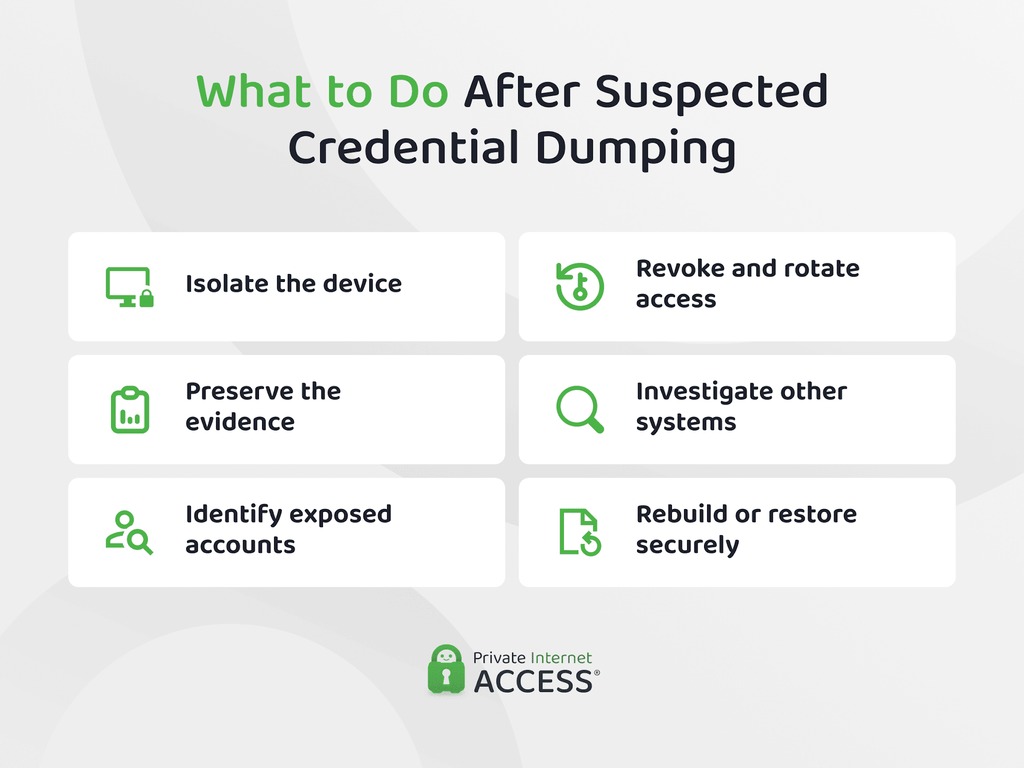 Six-step response sequence for suspected credential dumping: isolate the device, preserve evidence, identify exposed accounts, revoke access, investigate other systems, and recover securely.