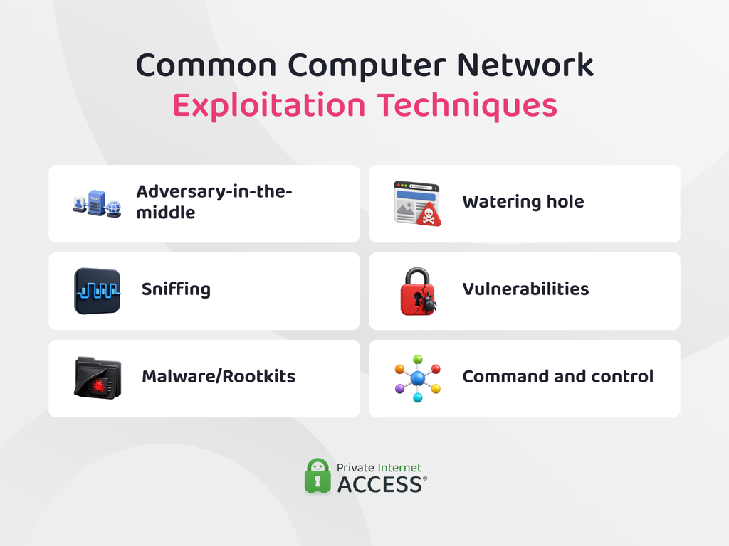 Icons representing computer network exploitation tools and techniques