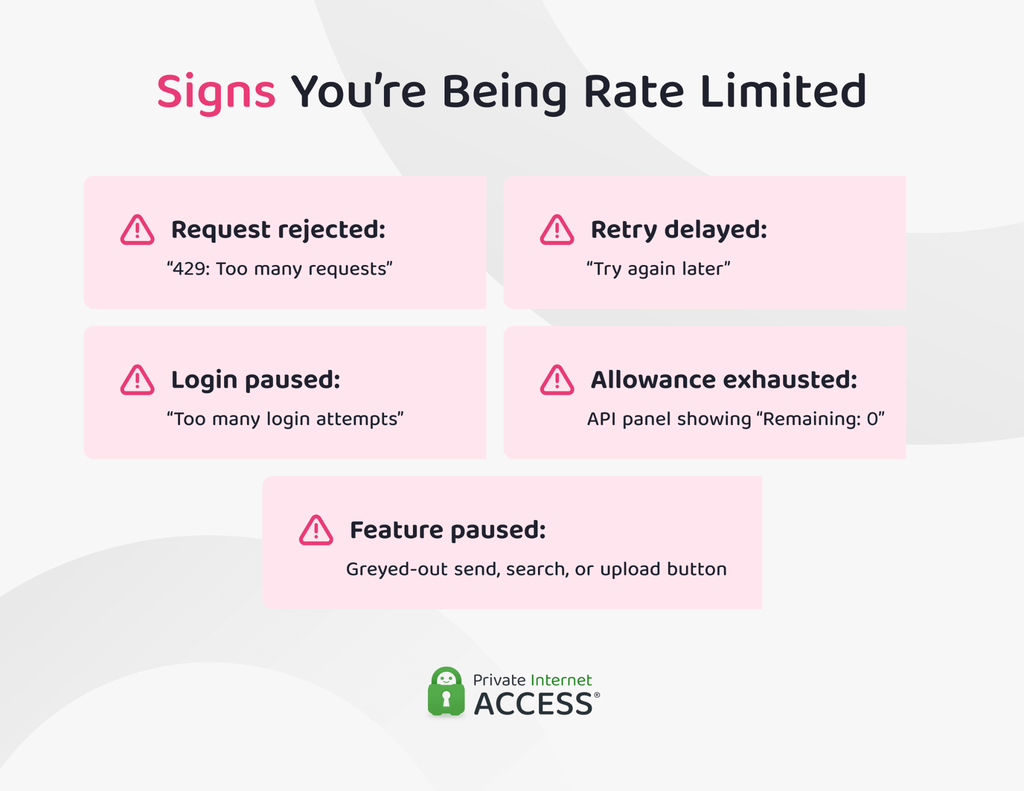 Common signs of rate limiting, including an HTTP 429 error, a retry message, paused login attempts, a disabled feature, and an exhausted API allowance.