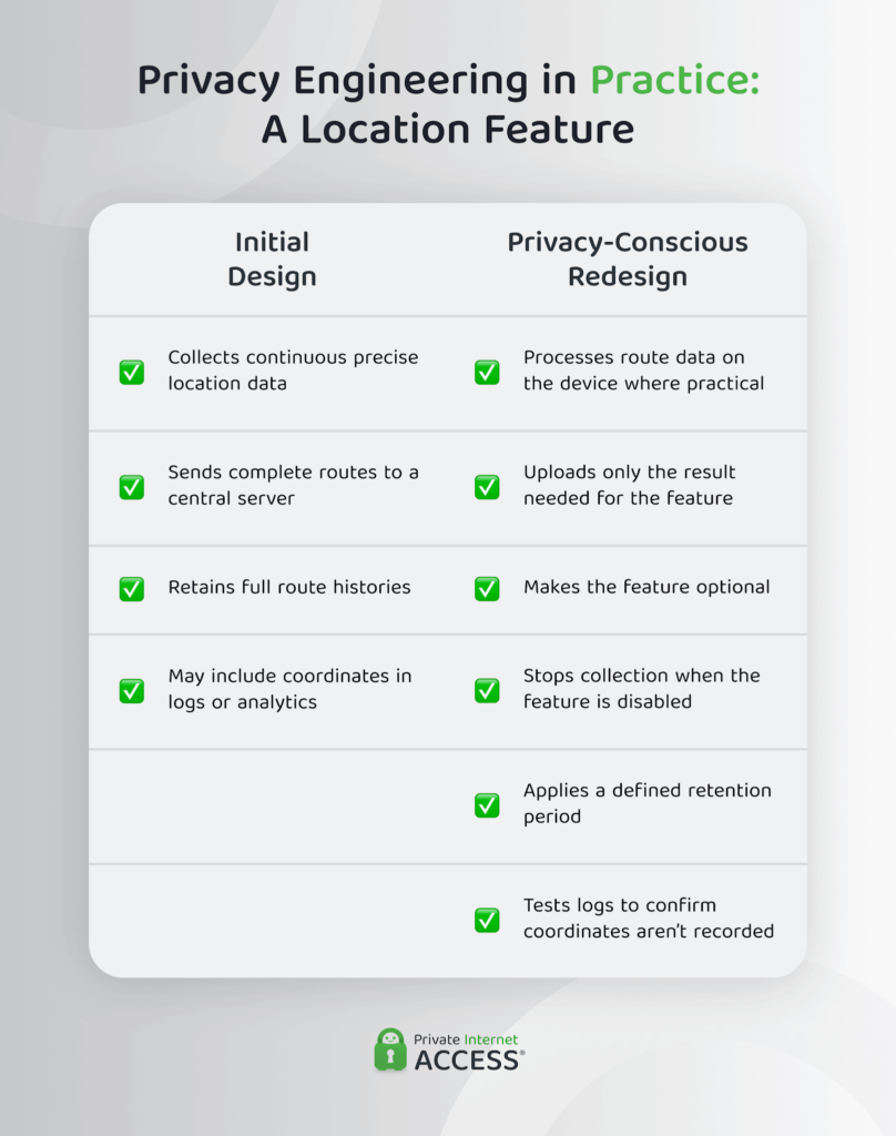 Before-and-after comparison showing how a fitness app can redesign a route-summary feature to reduce the location data it sends and stores.