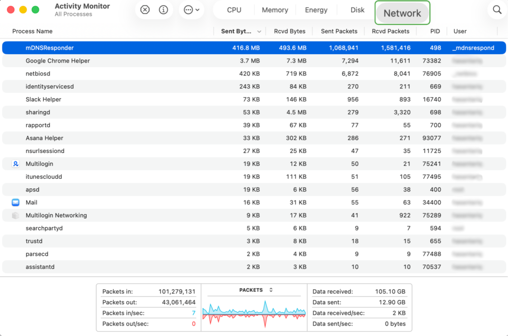 macOS Activity Monitor Network tab.