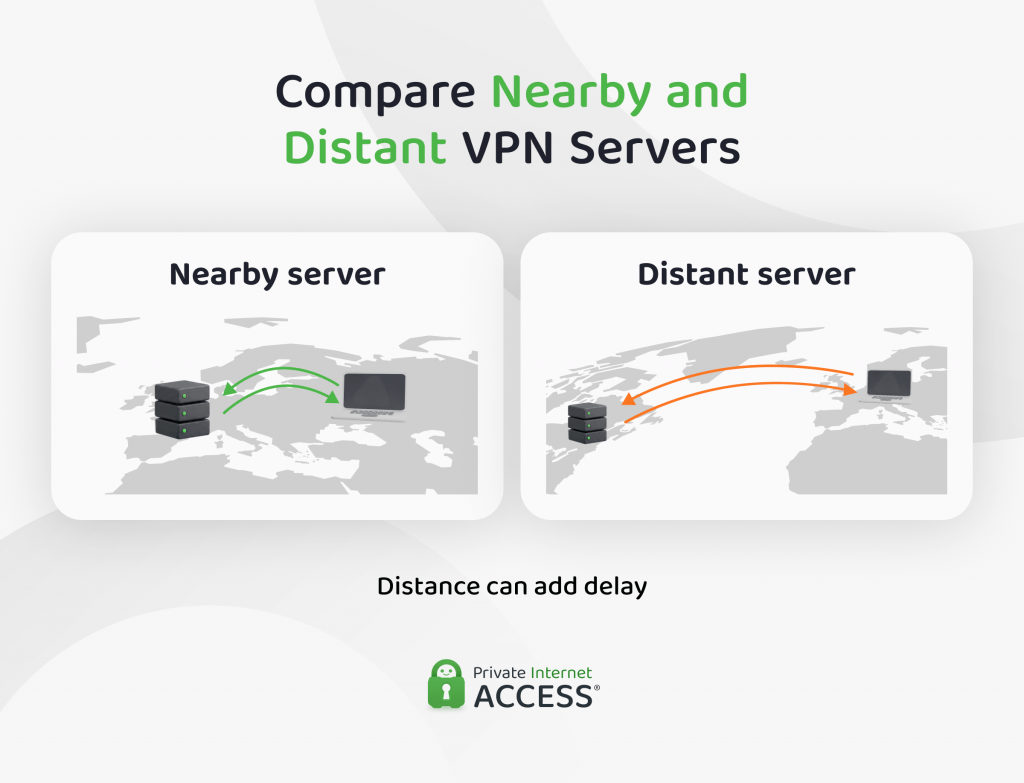 Illustration comparing shorter and longer routes between a laptop in Europe and two VPN server locations.