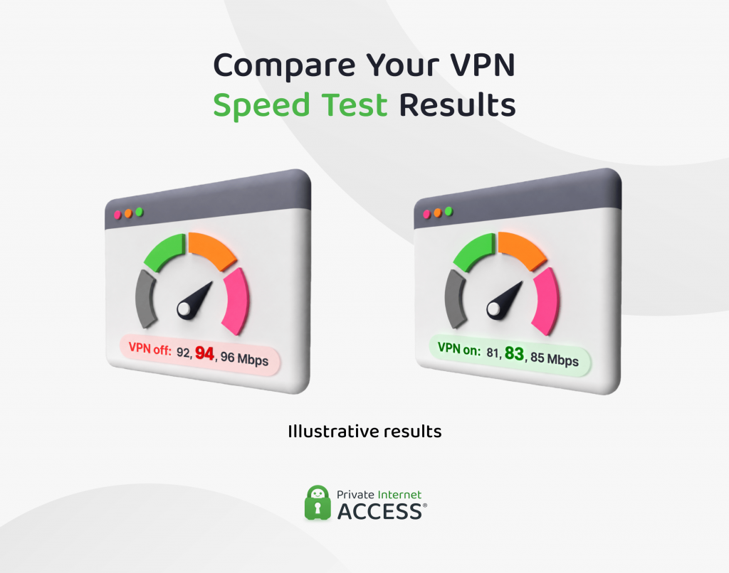 Example comparing the middle download-speed readings from three tests with and without a VPN.