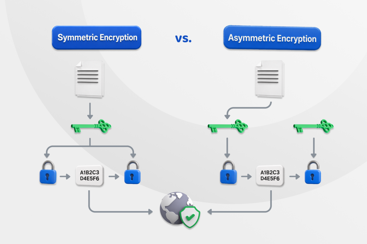 Symmetric vs. Asymmetric Encryption: What’s the Difference?