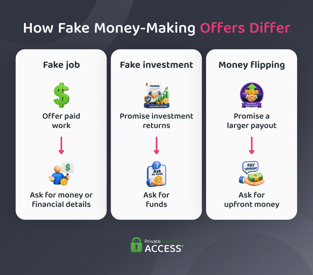 Comparison of fake Snapchat job, investment, and money-flipping scams based on the offer made and the money or information requested.
