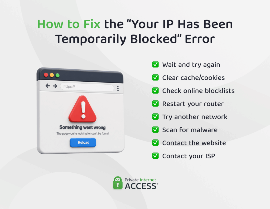 An “IP temporarily blocked” browser screen alongside a checklist of steps to resolve the issue, including waiting, clearing cache and cookies, checking blocklists, restarting the router, switching networks, scanning for malware, and contacting the website or ISP.