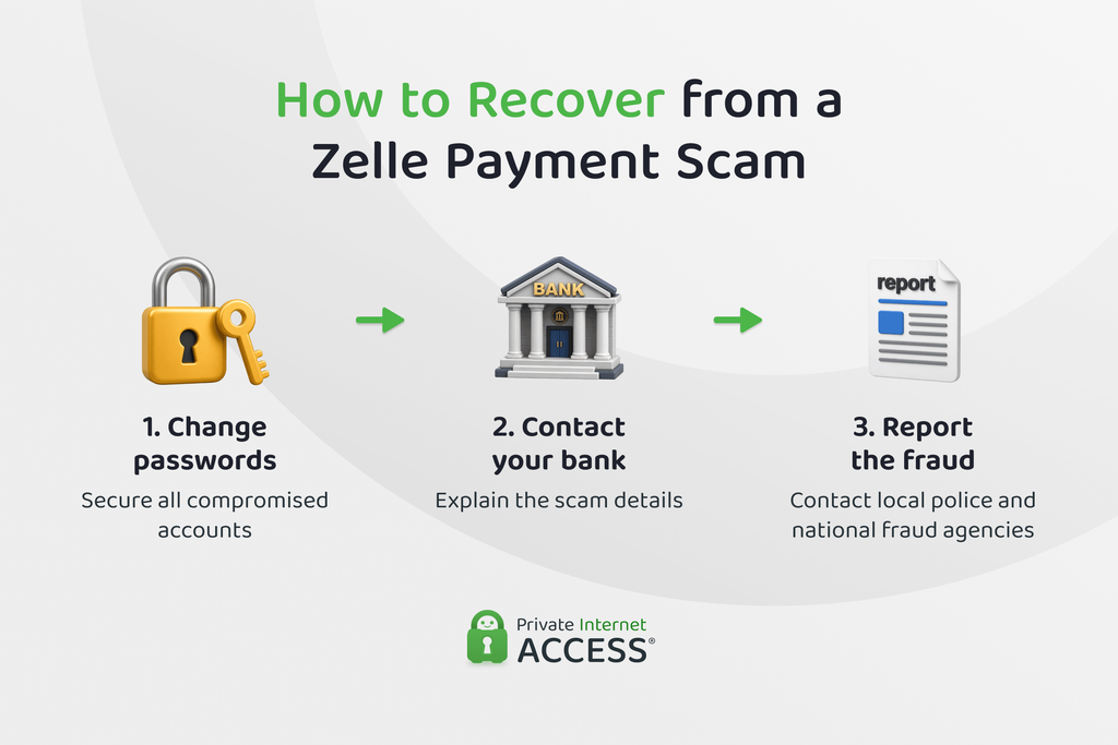 Steps for recovering from a Zelle scam