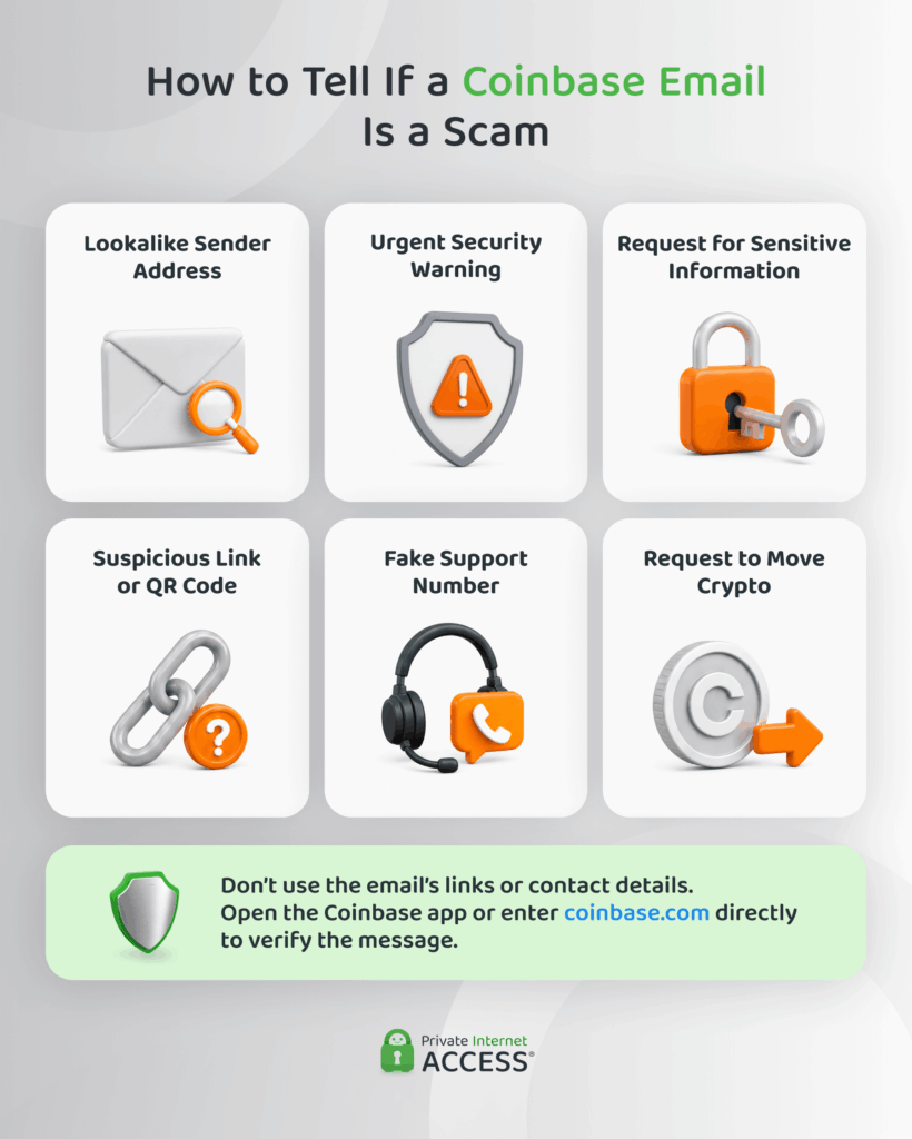 An infographic showing 6 ways to tell if a Coinbase email is a scam.