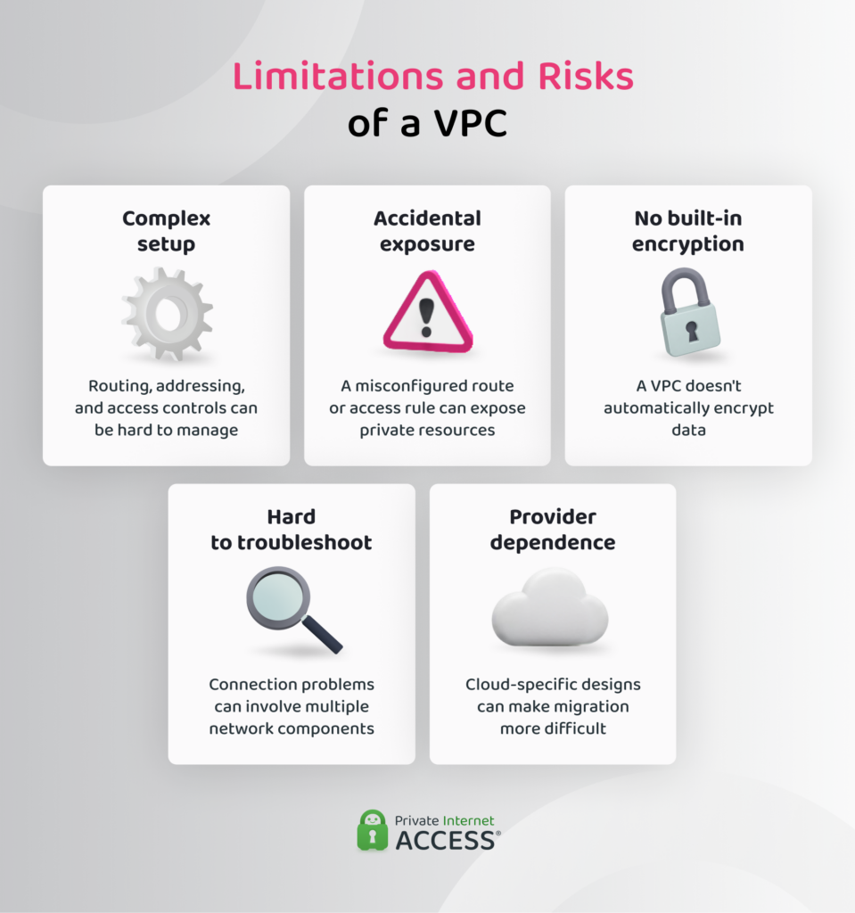 An infographic summarizing the limitations and risks of a VPC.