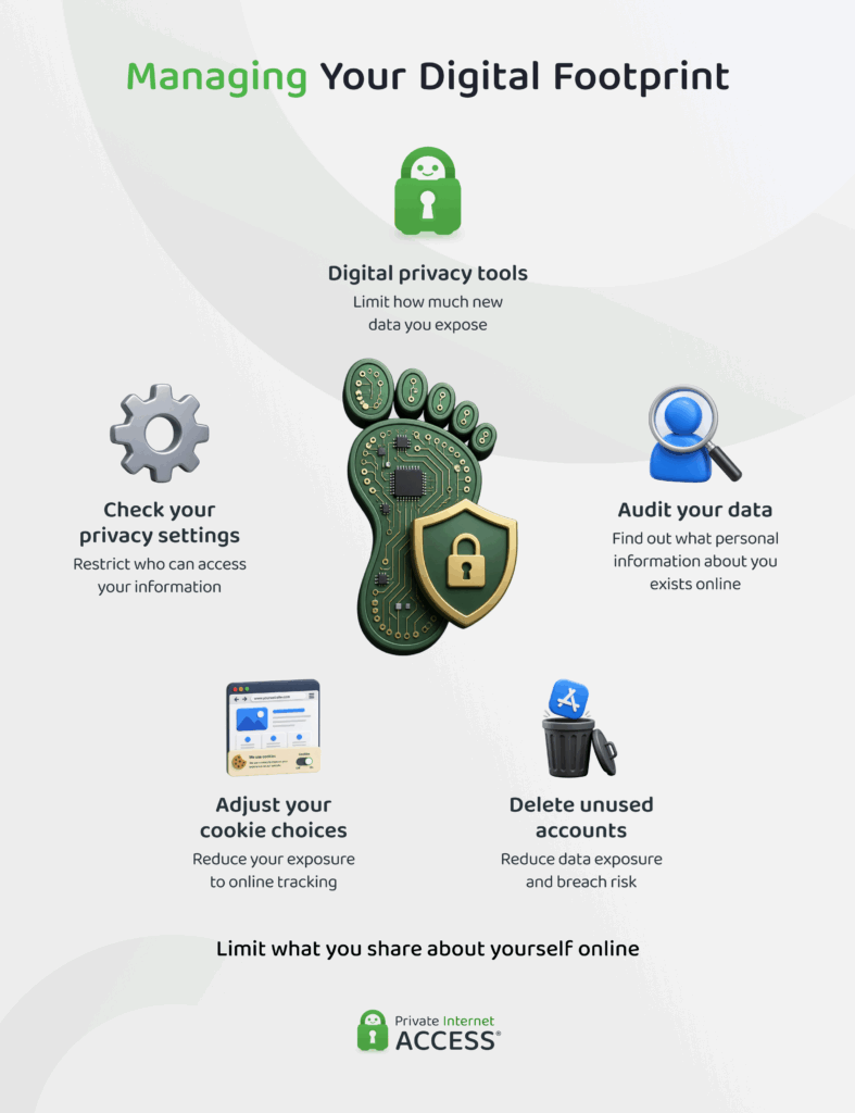 Methods for protecting your digital footprint