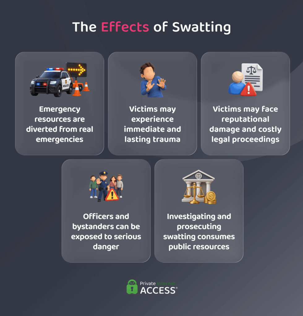 An infographic showing the negative effects and consequences of a swatting attack.