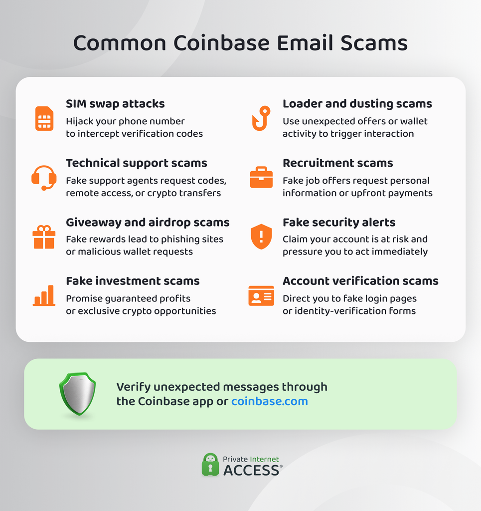 An infographic showing 8 common Coinbase email scams.