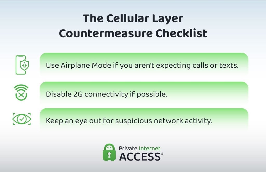 Graphic containing a countermeasure checklist for the cellular layer: using Airplane Mode, disabling 2G, and monitoring suspicious activity