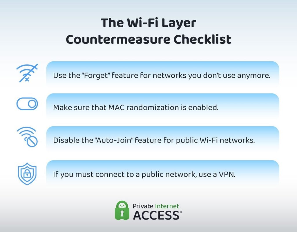 Graphic containing a countermeasure checklist for the Wi-Fi layer: using the "Forget" feature for networks, enabling MAC randomization, disabling "Auto-Join," and using a VPN