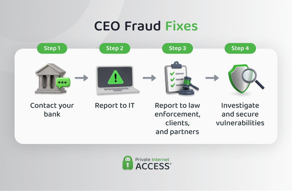 Four steps to follow if you're a target of CEO fraud, including contacting your bank, reporting it to IT and law enforcement, and securing vulnerabilities.