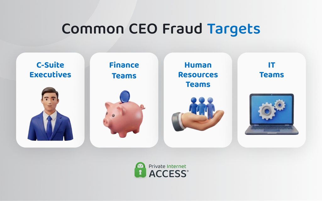 A list of common CEO fraud targets, including C-suite executives, finance, HR, and IT.