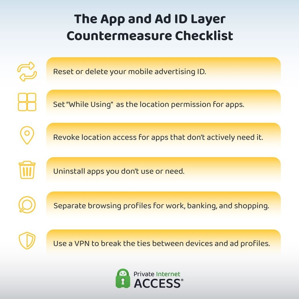 Graphic containing a countermeasure checklist for the app and ad ID layer: resetting the ad ID, restricting location permissions, uninstalling unnecessary apps, separating browsing profiles for different purposes, and using a VPN