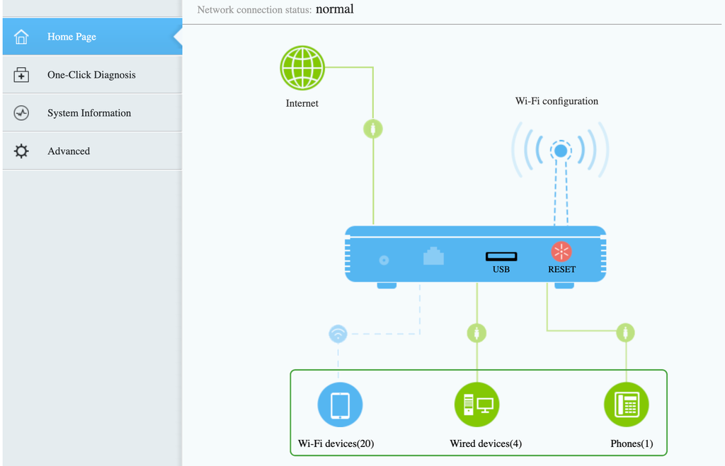 Router interface showing number of devices connected.