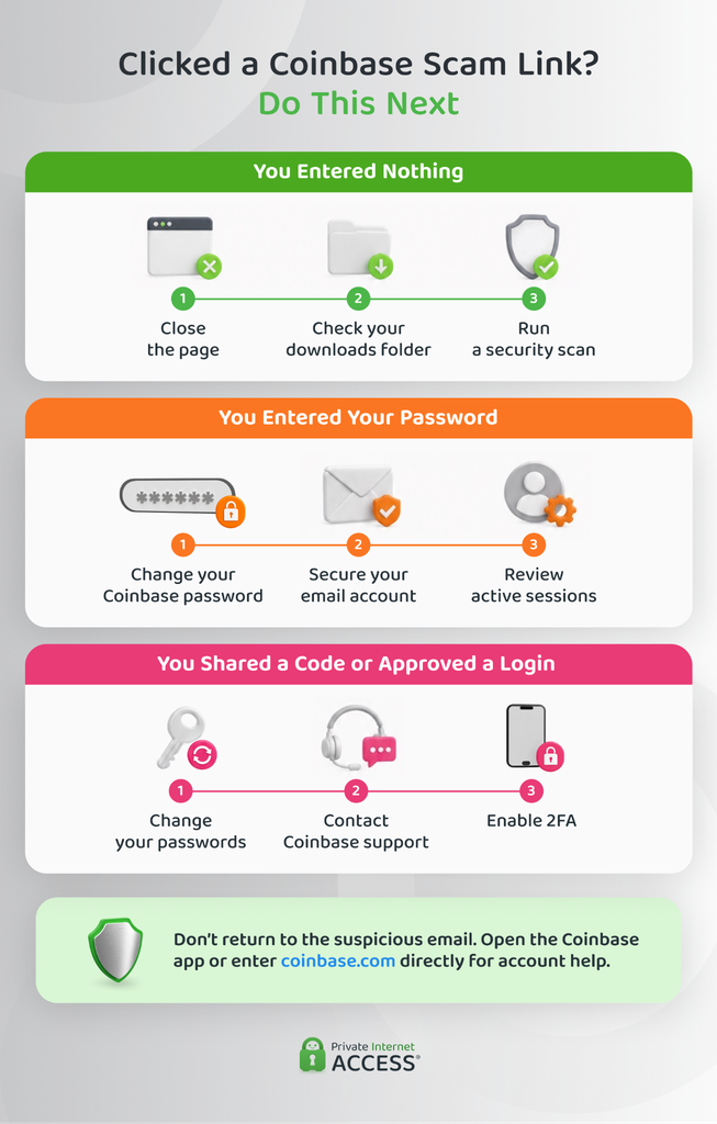 An infographic showing steps to take if you click on a Coinbase scam link.