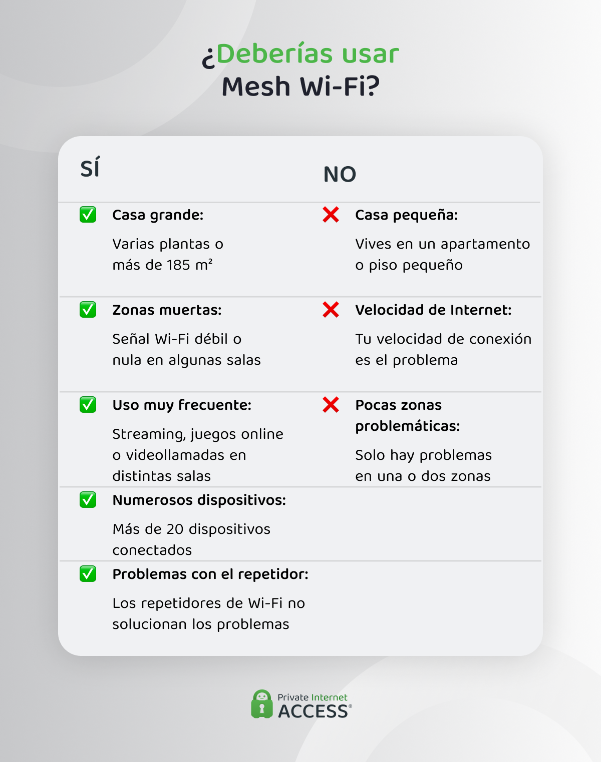 Imagen que muestra en qué situaciones Wi-Fi Mesh es adecuado.