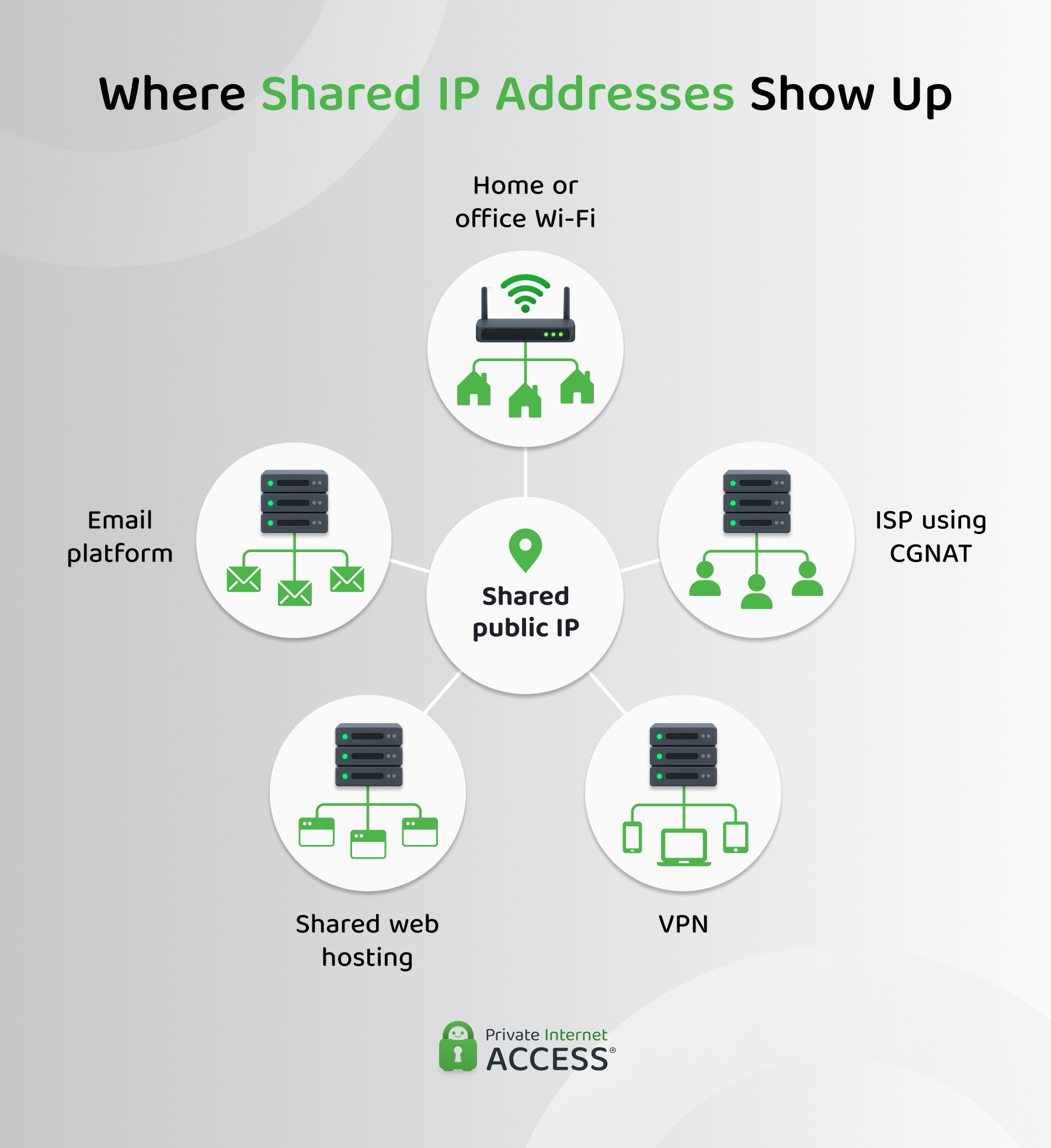 Resources:
Issues with IP Address Sharing – Internet Engineering Task Force
Email sender guidelines – Google Support
RFC 7540: Hypertext Transfer Protocol Version 2 (HTTP/2) – Internet Engineering Task Force